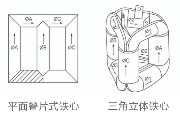 铁心外形图比较