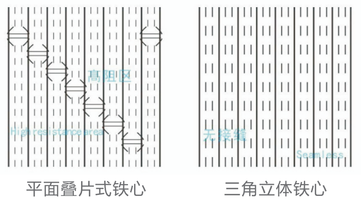 磁通分布图对比