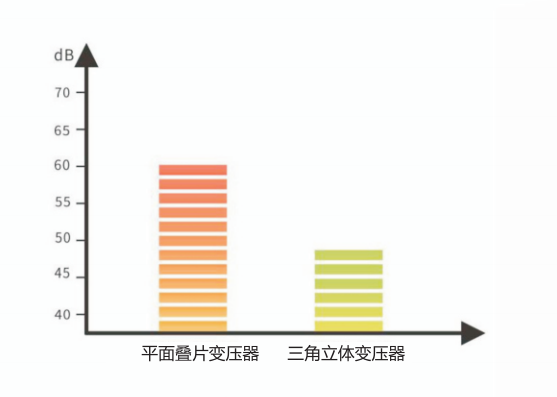 噪声图比较