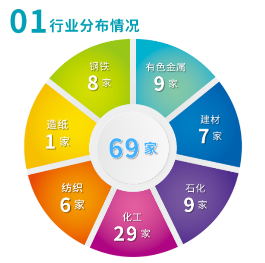 行业分布.png